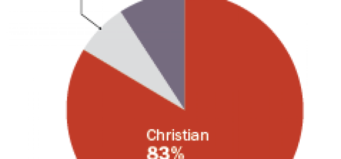 Most Undocumented Immigrants Are Christians From Latin America and Caribbean